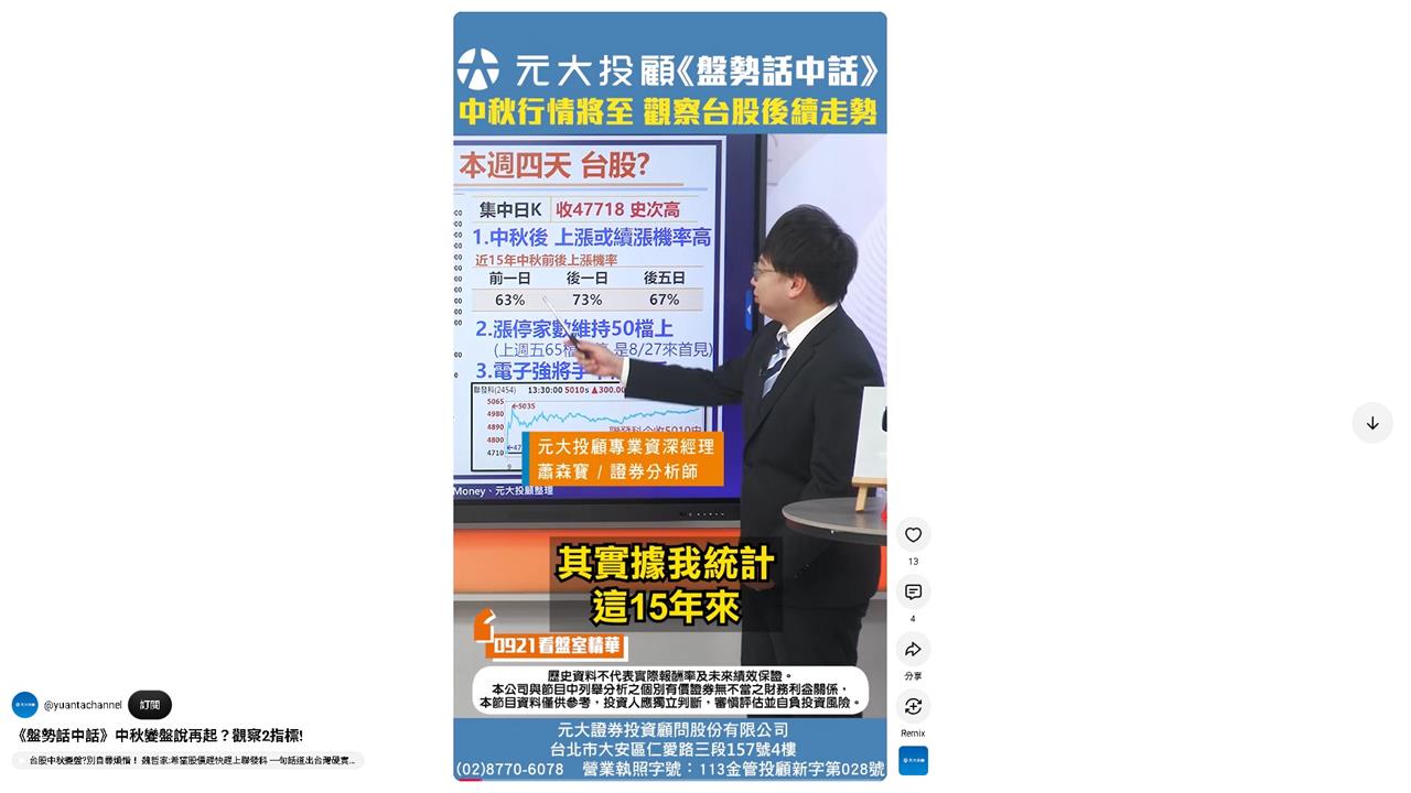 《盤勢話中話》中秋變盤說再起?觀察2指標!