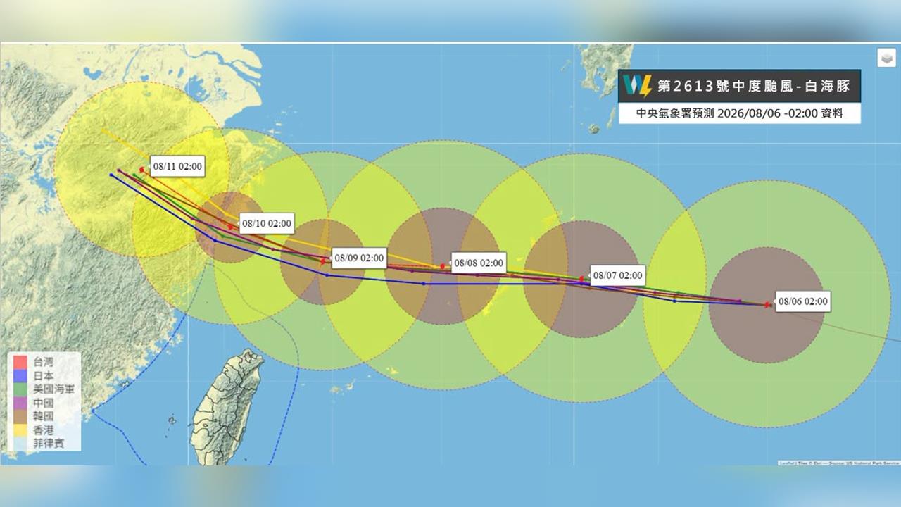 快新聞／白海豚路徑變變變！專家曝離台灣更近了　暴風邊緣逼「近岸處」