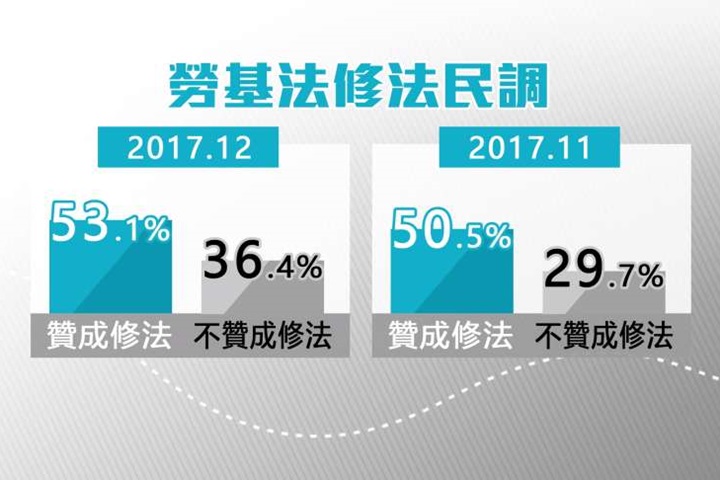 勞團「過勞退散」符  貼遍民進黨黨部