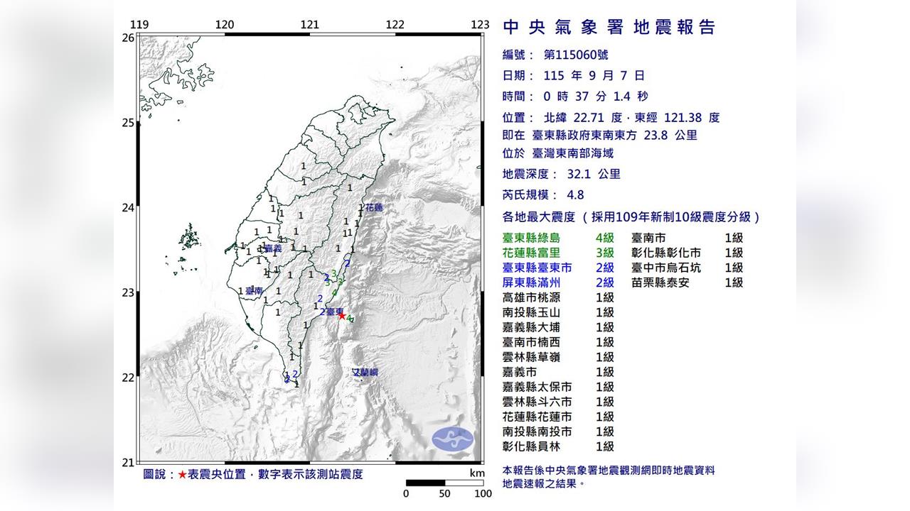 快新聞／東台灣深夜地牛翻身！東南海域00:37規模4.8地震　12縣市有感