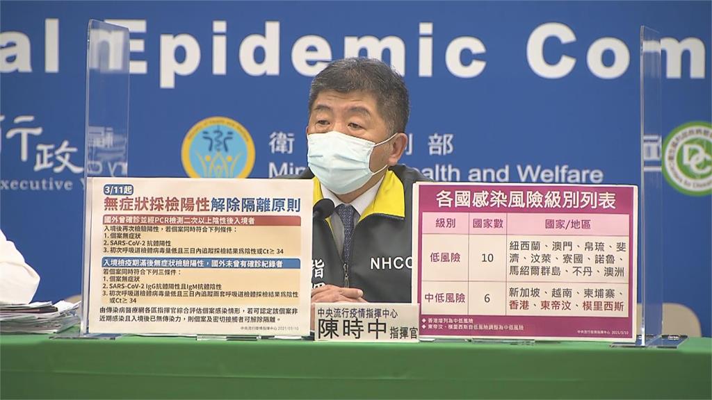 快新聞／香港疫情控制列「中低風險國家」 東帝汶、模里西斯爆本土疫情被<em>降級</em>