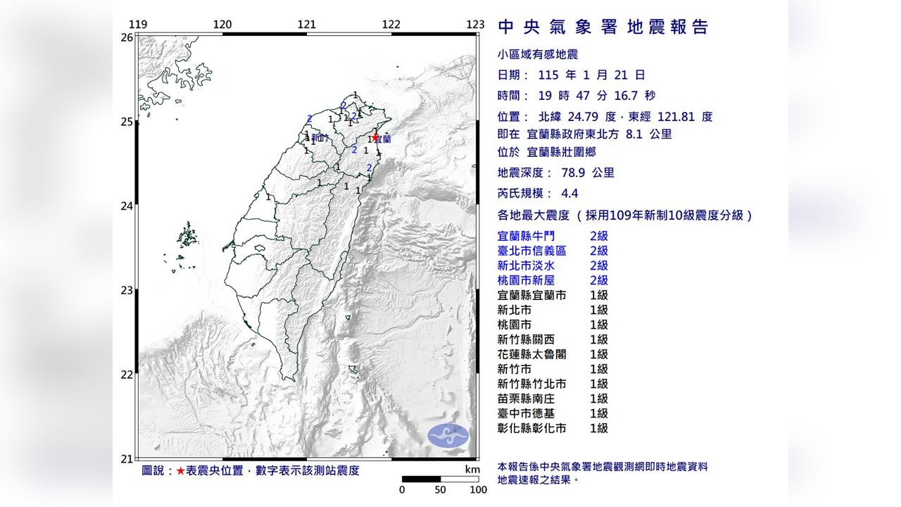 快新聞／19:47宜蘭縣壯圍鄉規模4.4地震　最大震度2級