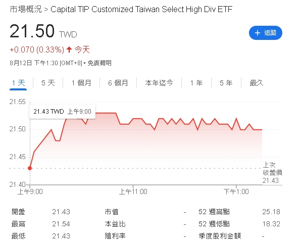 ETF人氣沸騰!11檔受益人創新高 0050單月衝破43萬戶創紀錄