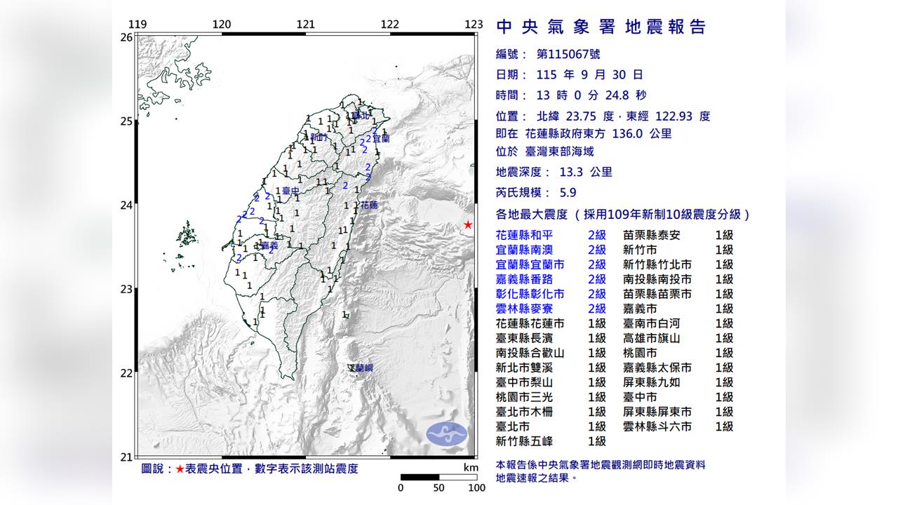 快新聞／台北超晃！13:00東部海域規模5.9地震　最大震度2級