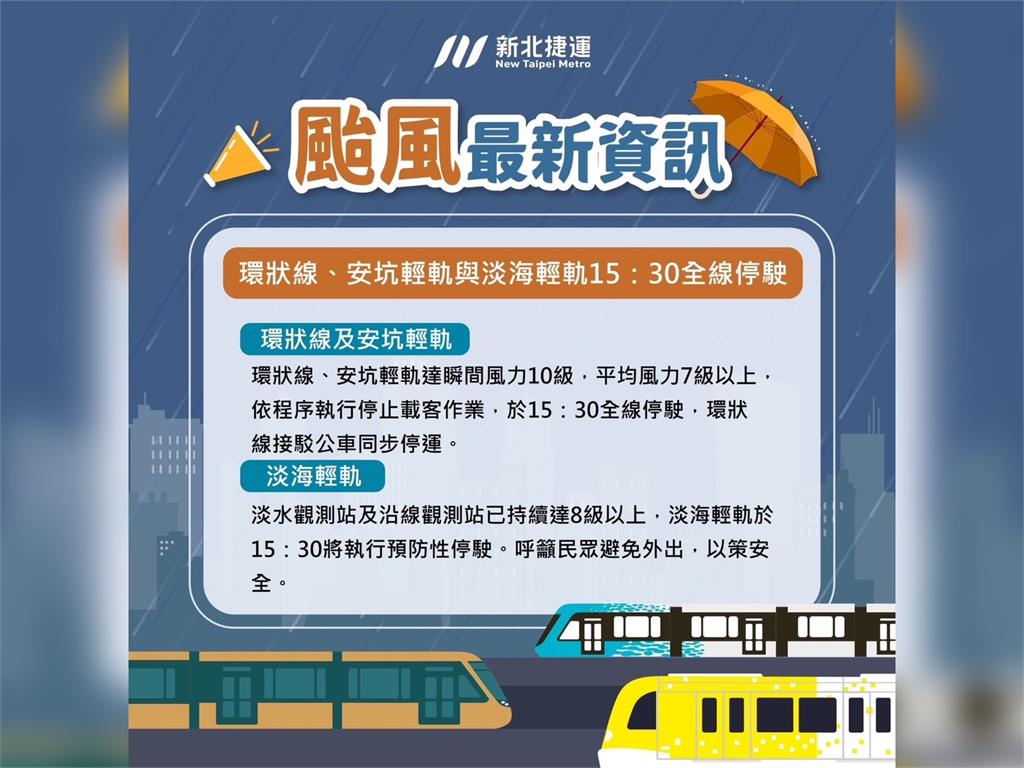 快新聞／康芮風強雨驟　新北環狀線、安坑及淡海輕軌15:30起全線停駛