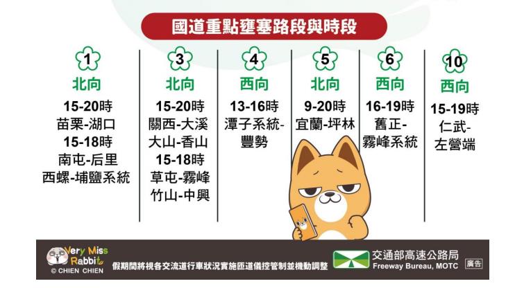 快新聞／228連假收假「11處塞車地雷路段」一次看   北返中午前快出發