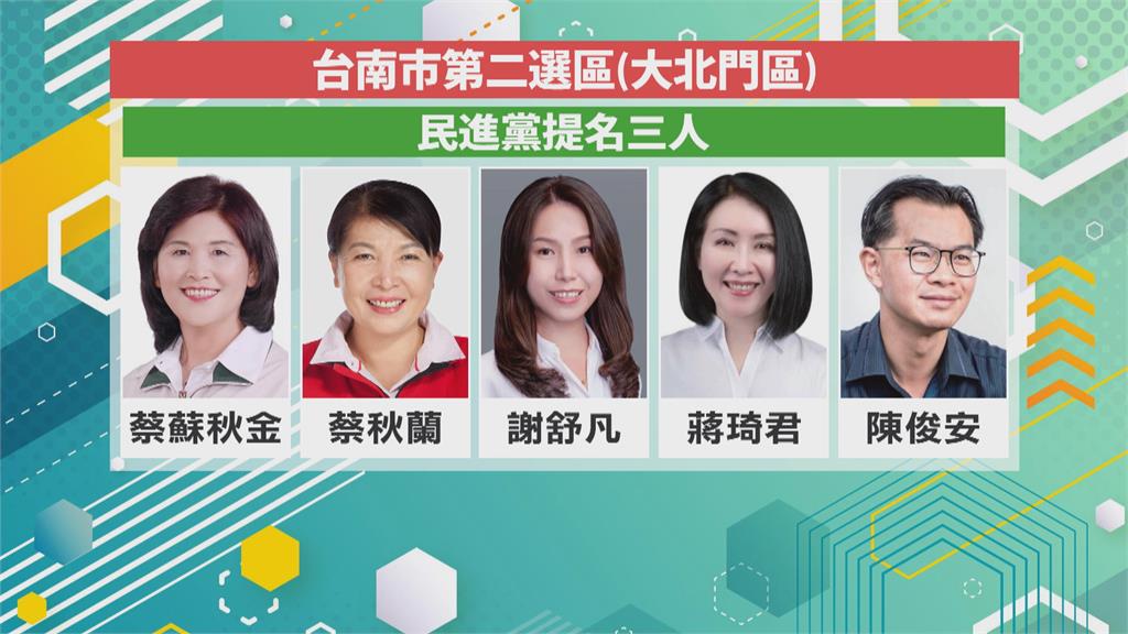 快新聞／綠營台南第2選區議員初選民調出爐　2現任、1新人出線