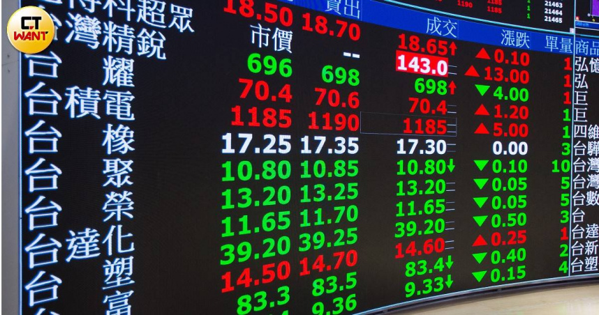 台積電跌10元!高股息ETF價量皆揚 搶除息15檔今最後買進日