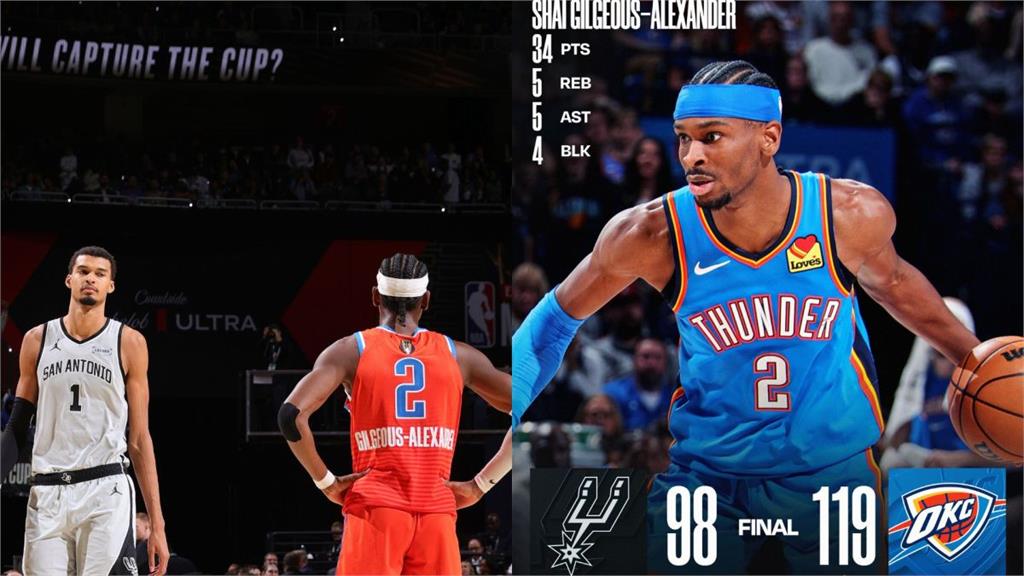 雷霆復仇擊敗馬刺!SGA 狂轟 34 分 終結對戰三連敗