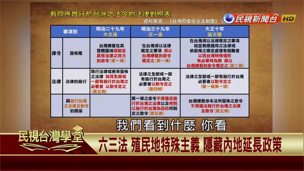 「日本憲法」是否有在「被殖民的台灣」實施？從六三法、三一法、法三號來看！