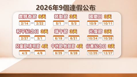 配合新增國定假日 證交所：7/14收盤後調整相關上市權證之最後交易日或到期日