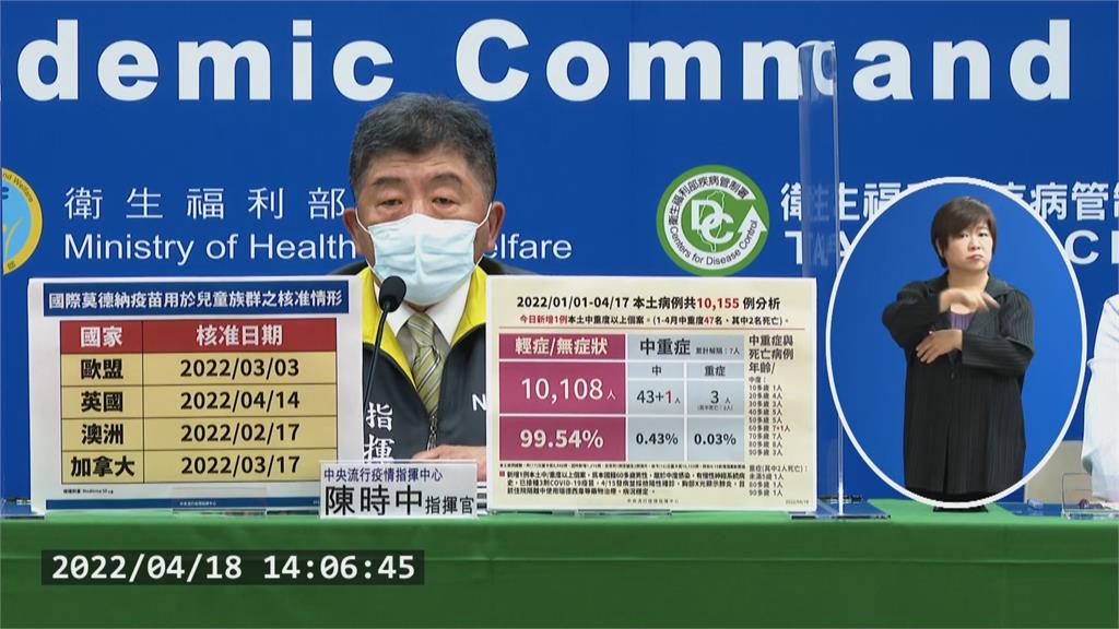 快新聞／6至11歲打莫德納引質疑　陳時中揭「這4國已核准」：澳洲2/17就通過