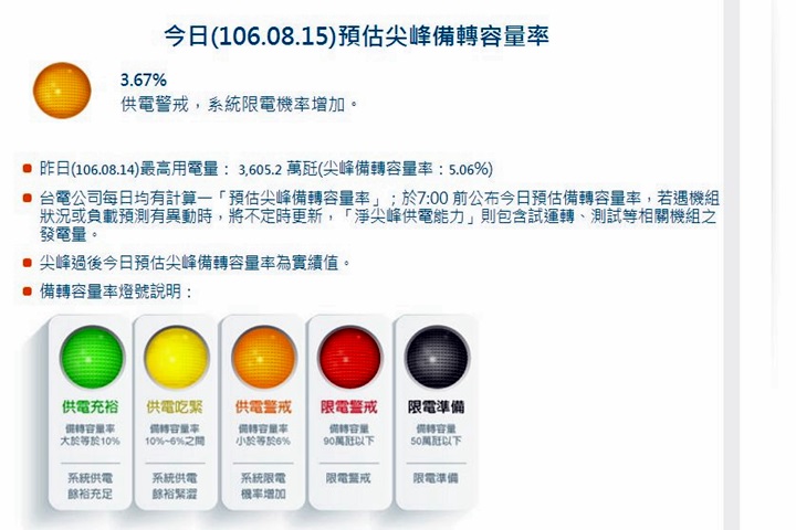 和平電廠一號機驚傳破管 供電警戒亮橘燈