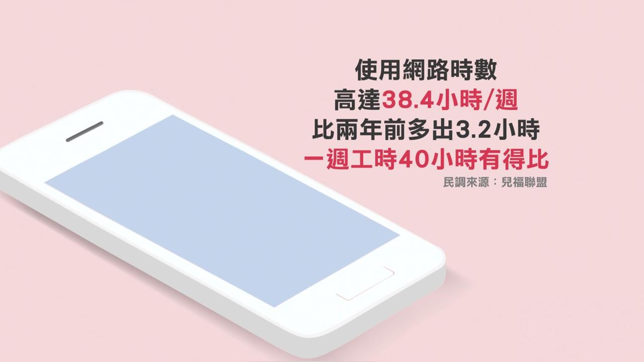 兒盟調查９２％國中生擁手機　網路使用時數一週高達３８小時