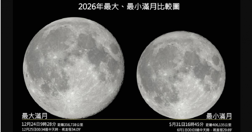 錯過等3年！5月2次滿月迎罕見藍月　今年最小滿月31日登場