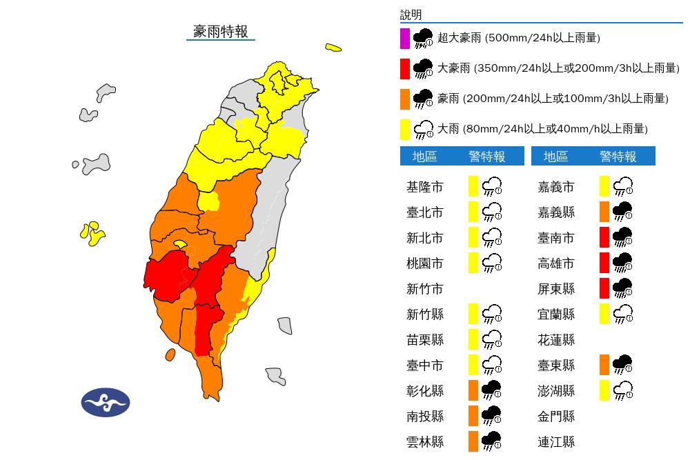 快新聞／雨彈炸全台！氣象署發布18縣市豪大雨特報　「這三地」慎防大豪雨