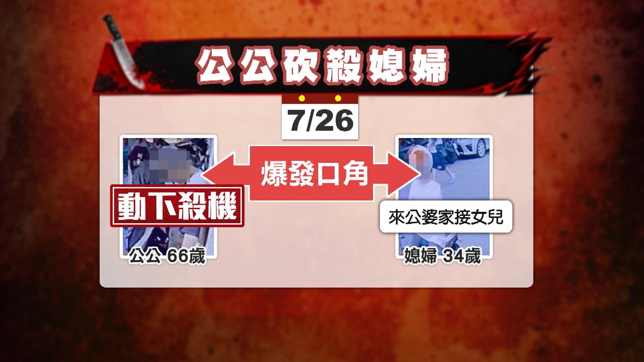 砍到面目全非！公公狠殺媳婦　斷氣後再朝頸部以上狂砍100多刀