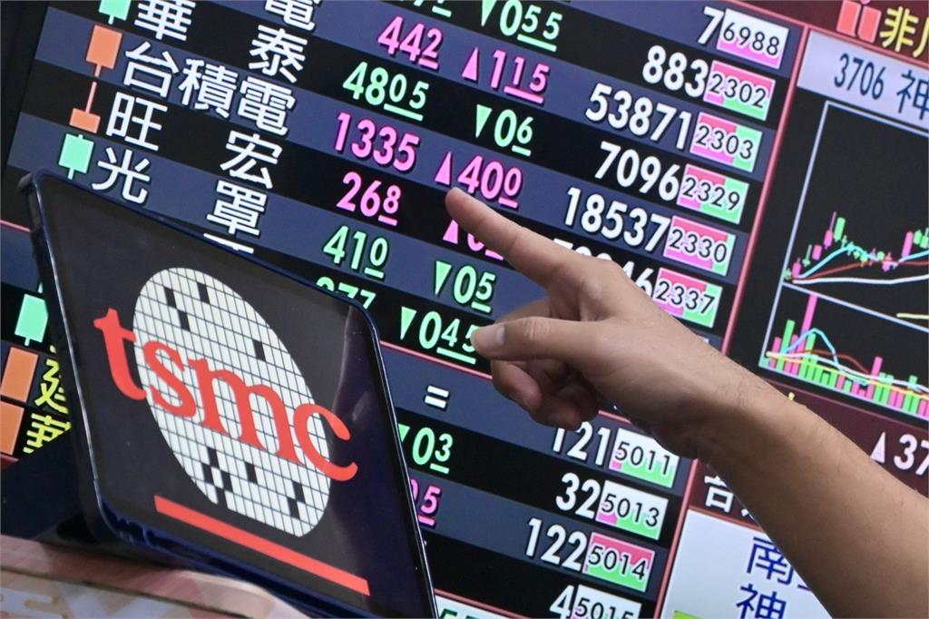 台積電漲25元　台股早盤反彈近400點
