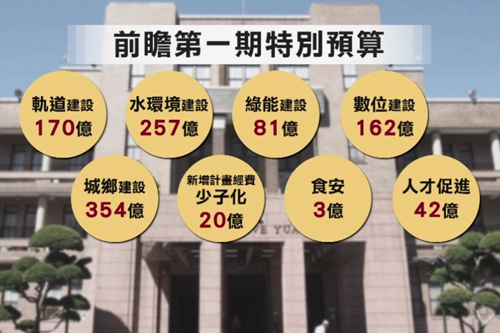 前瞻條款人人罵，各方批評的原因是什麼？