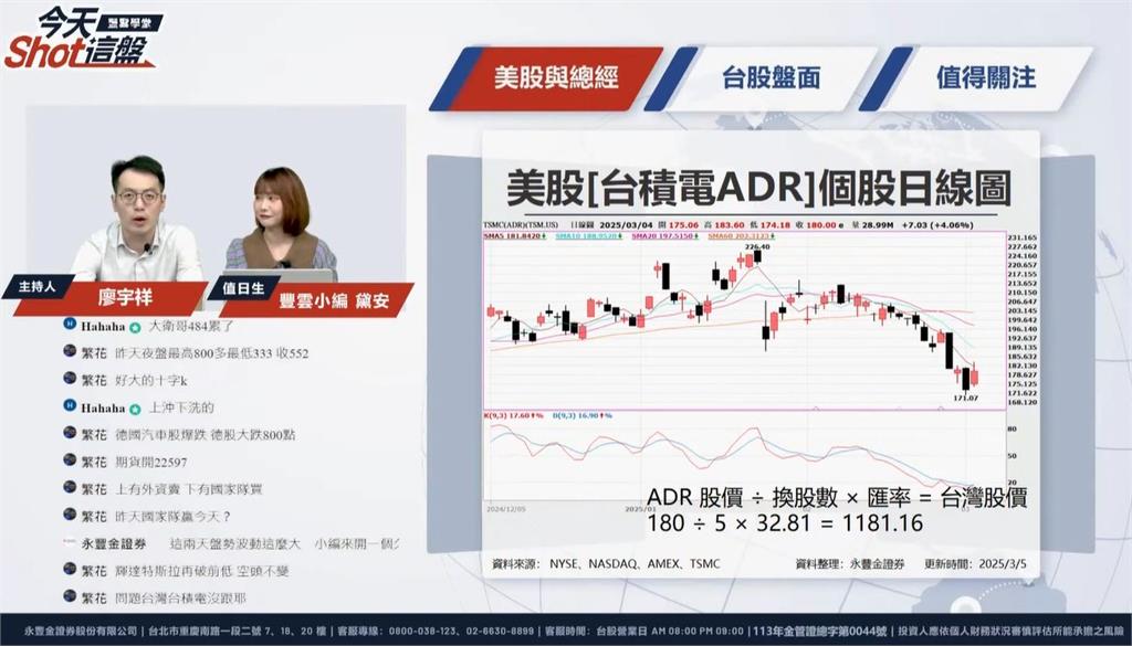 川普言論引發市場震盪 台股重挫跌破半年線