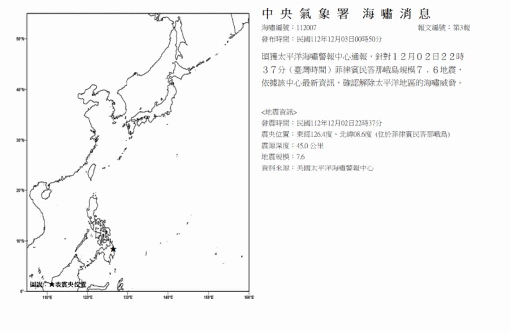 快新聞／菲律賓7.6強震！氣象署ㄧ度發布海嘯警報「現已解除」