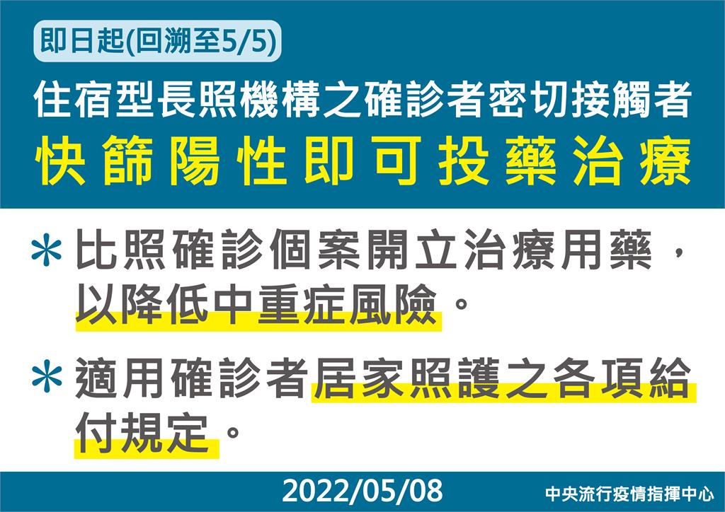 快新聞／住宿型長照機構確診者密切接觸者　即起「快篩陽」可投藥治療