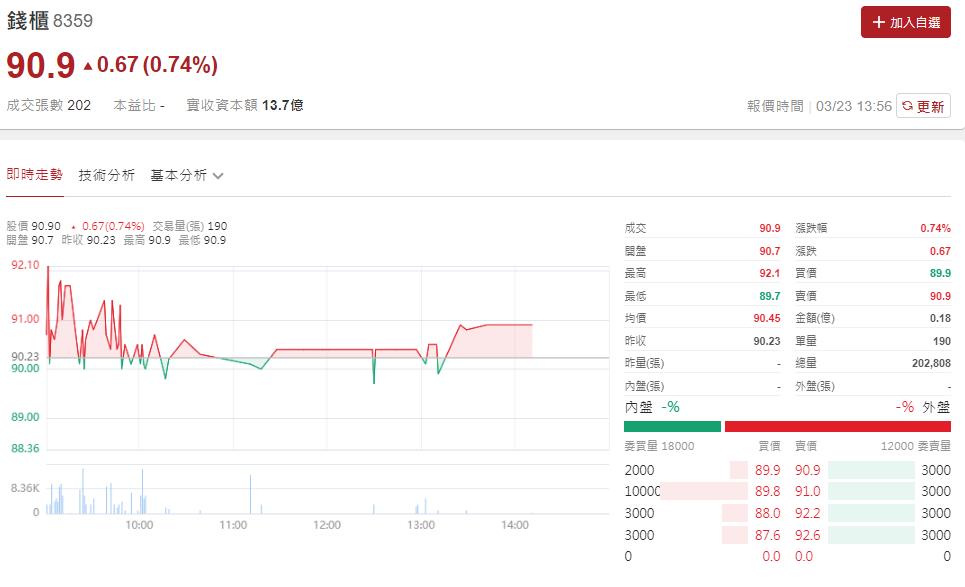 『唱』秋    這家KTV宣布配息6元  殖利率 6.6%