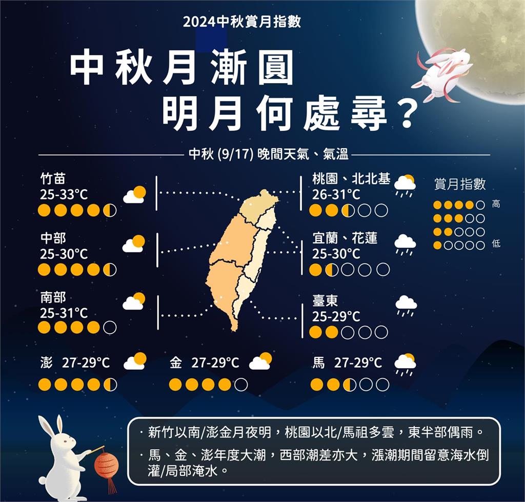 快新聞/中秋賞月指數出爐「北台灣要碰運氣」! 葡萄桑最新路徑曝