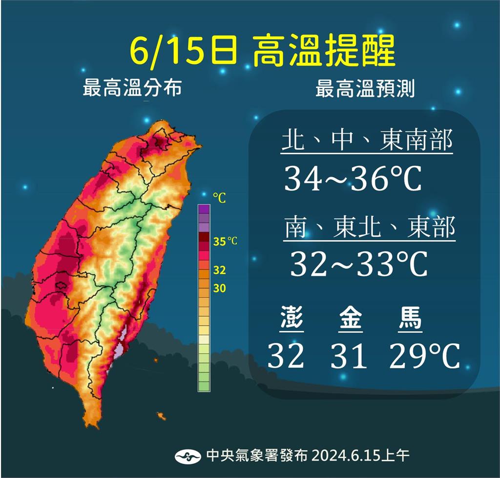 快新聞／大台北、花東今飆36度高溫！　苗栗以南雨要下到「這一天」