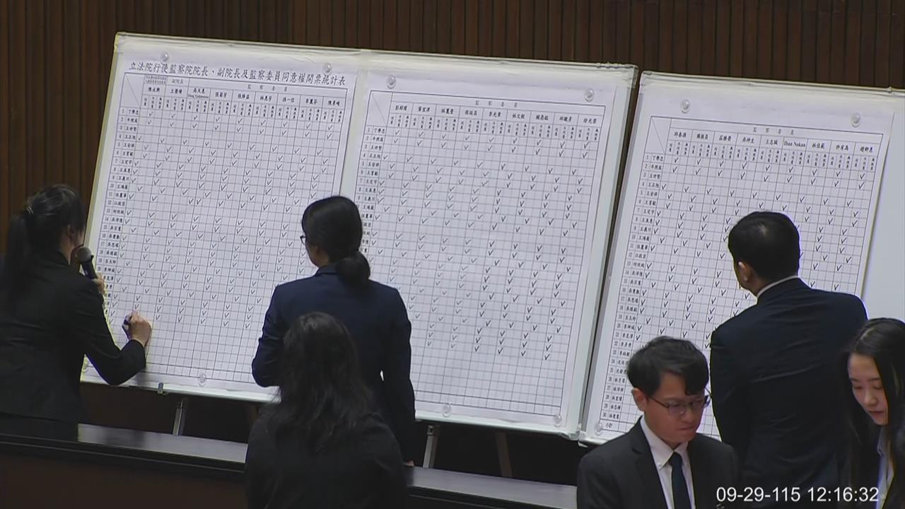 快新聞／藍白立院新會期又聯手！監委人事投票表決　確定封殺陳永興等27人