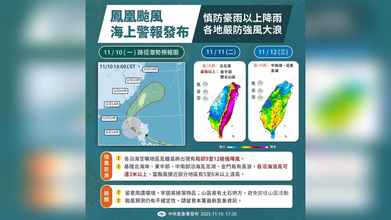 最新／鳳凰颱風逼進台灣！氣象署發布海警　最快明早發陸警