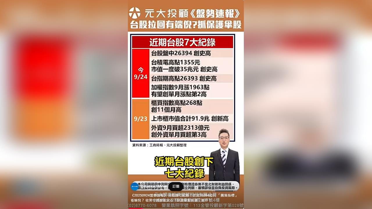 台股再創新高！遇壓拉回 台積電盤中市值衝破35兆元