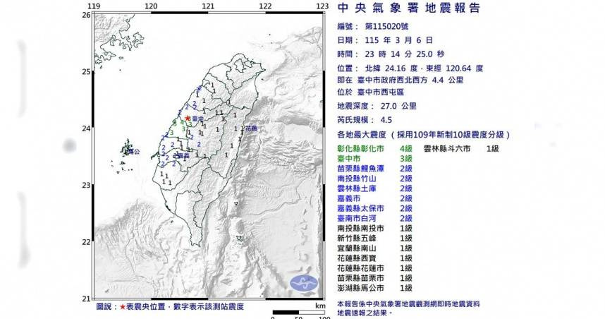 台中深夜地震「彰化斷層」掀關注！1848年曾釀強震　重創鹿港龍山寺