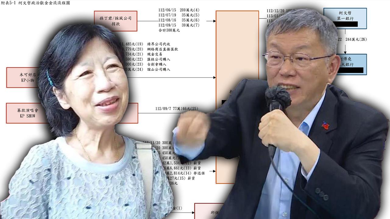 木可獻金450萬入柯口袋？柯夫妻倆都知情？吳靜怡質疑：洗錢、圖利、再套現？