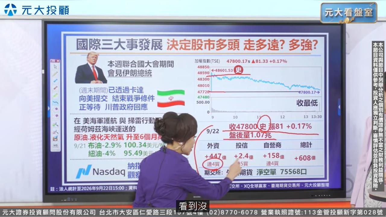 元大看盤室/台股創新高 47800點"換手成功"? 股王突破兩萬