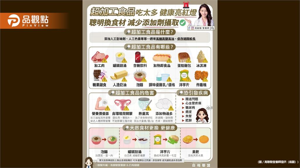 吃太多超加工食品 健康真的會亮紅燈