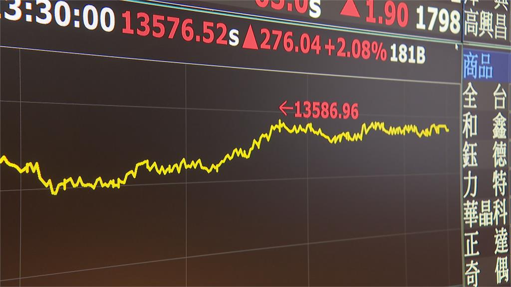 勞動基金前八月虧損3204億　平均每位勞工損失1.7萬