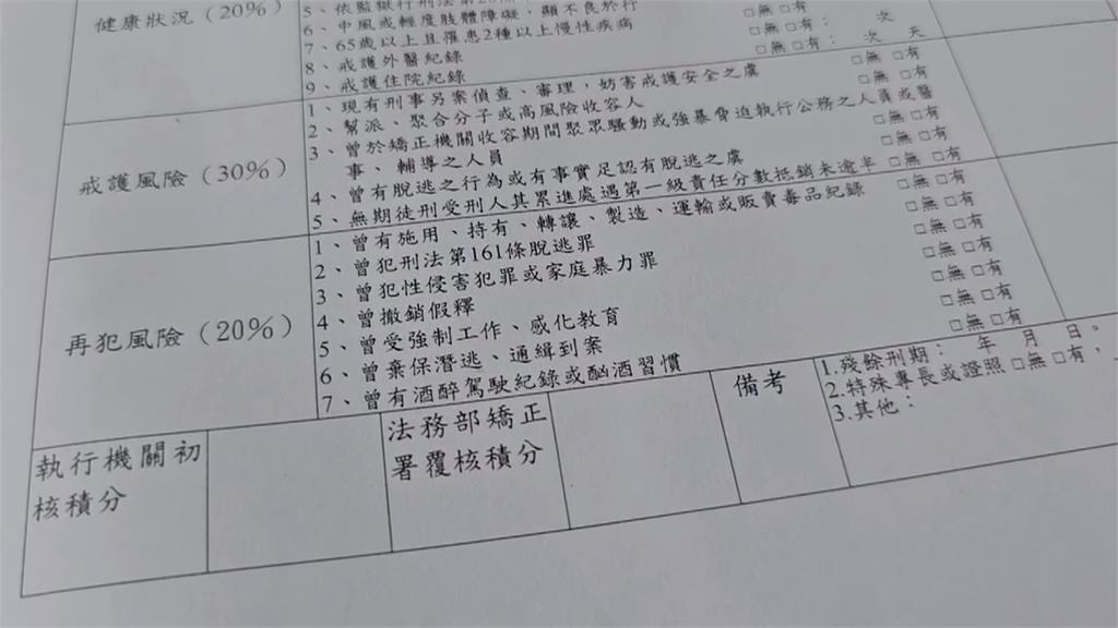 易寶宏外役監審查疑遭放水　毒品前科未被勾選「滿分通過」