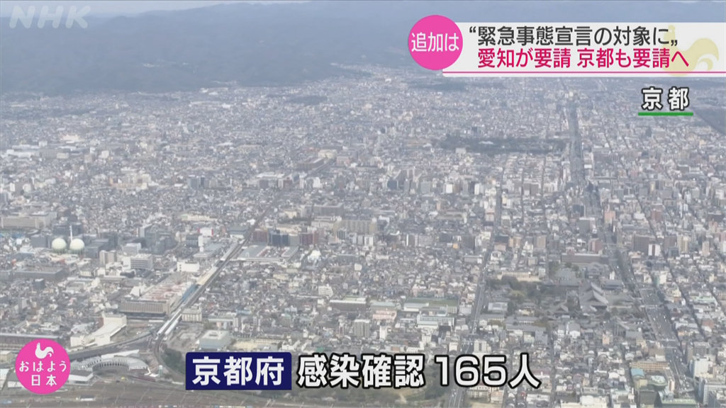 日本武肺疫情持續升溫 愛知、京都求納入緊急狀態縣市