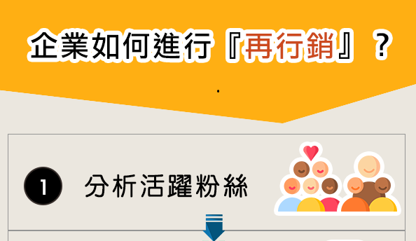 把數據變成錢！企業該如何善用數據「再行銷」？ 