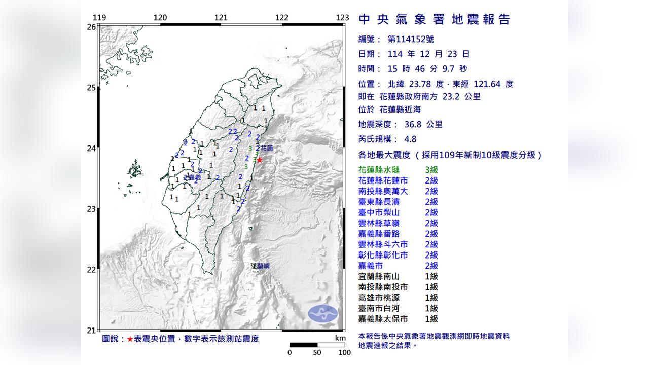 最新／15：46地牛翻身　花蓮近海規模4.8淺層地震