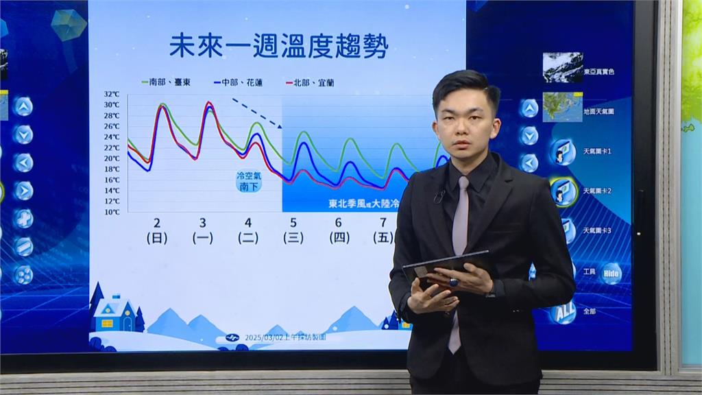 快新聞／白天好天氣即將結束！　明晚起各地將迎短暫陣雨及雷雨