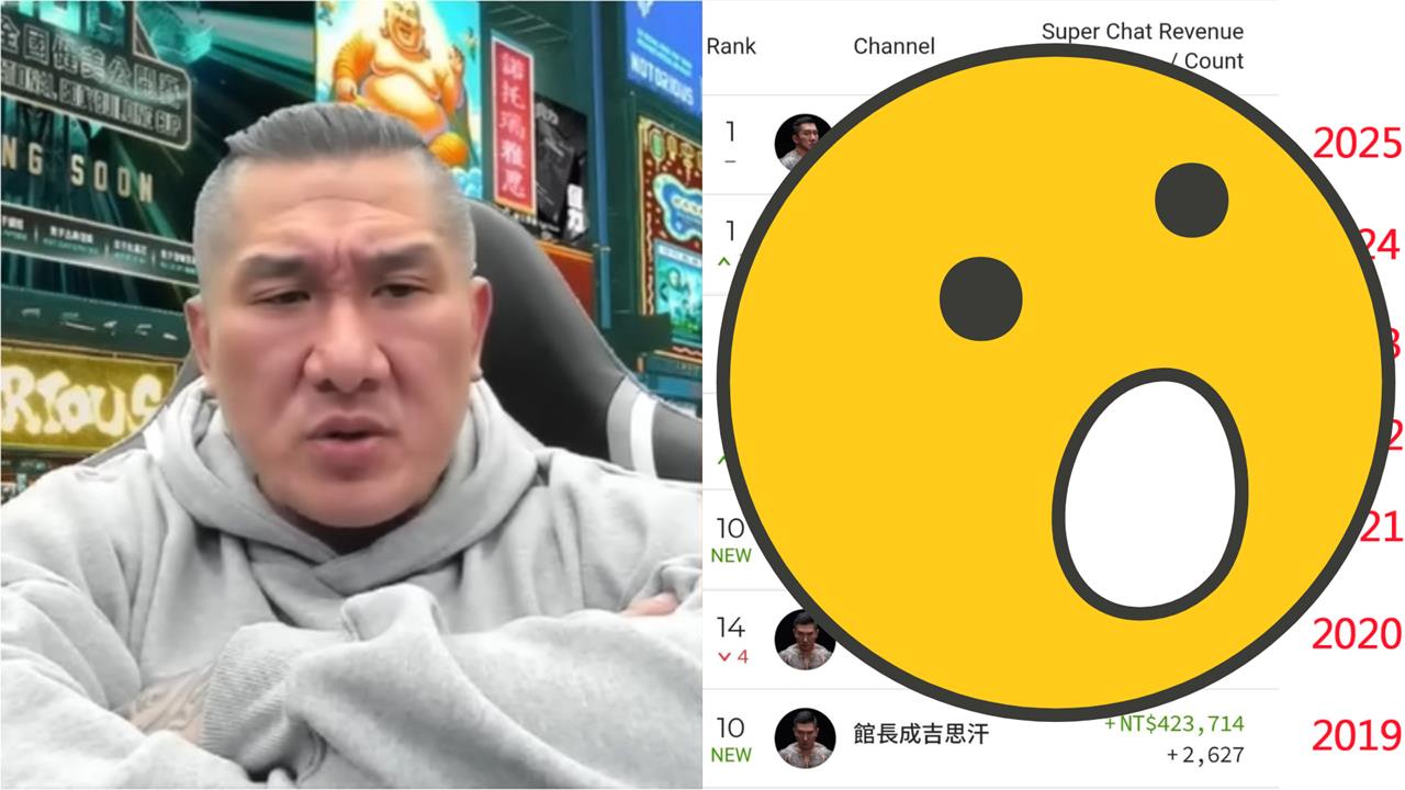 館長YT抖內1年飆破1千萬！他曝「歷年數據圖」揭關鍵轉折：跟1事有關