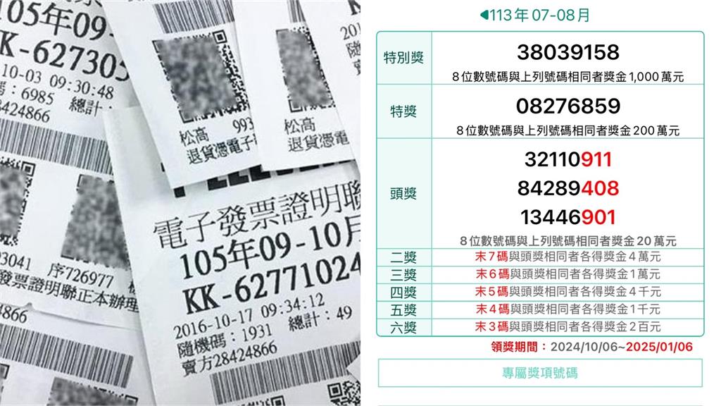 幸運兒是你嗎？7-8月5張千萬發票沒人領　消費地點曝光
