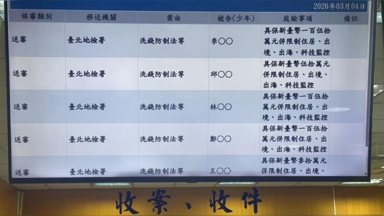 快新聞／太子集團涉洗錢107億　9在押被告移審結果出爐！全獲交保