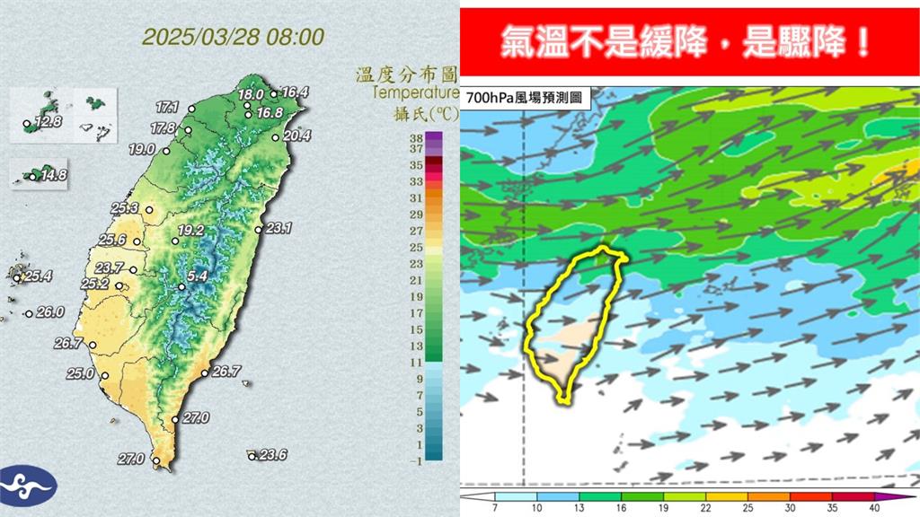 東北季風增強氣溫驟降！林得恩示警「越晚越冷」：高山「這2天」有望降雪