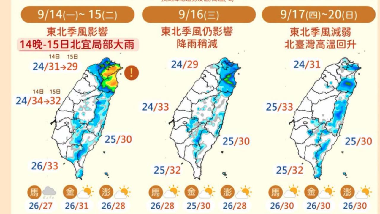 東北季風增強「北台灣4縣市」雨勢明顯！高溫「對比週末略降」這天又回彈