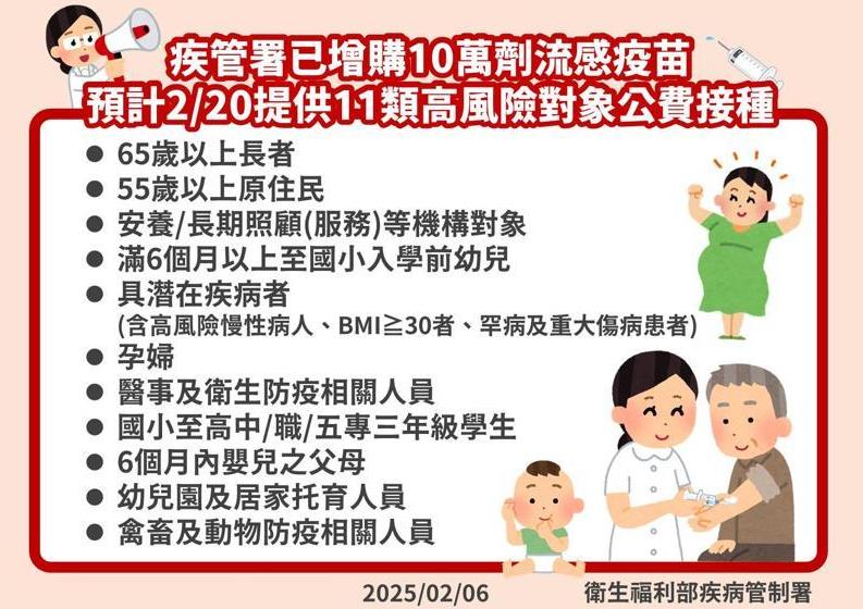 快新聞／幼童染流感亡本季最小　2/20起「這11類人」快去打流感疫苗