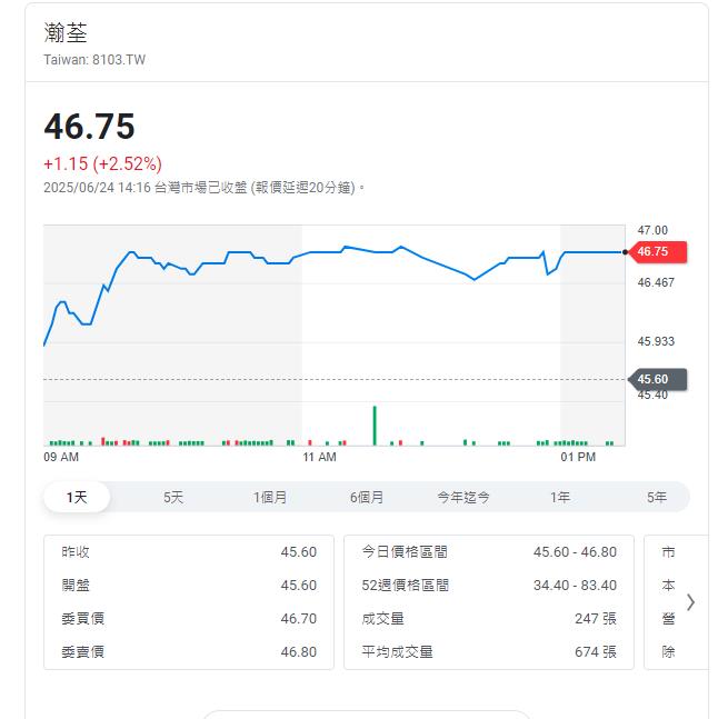 連接器大廠買回庫藏股  配息提高股東樂