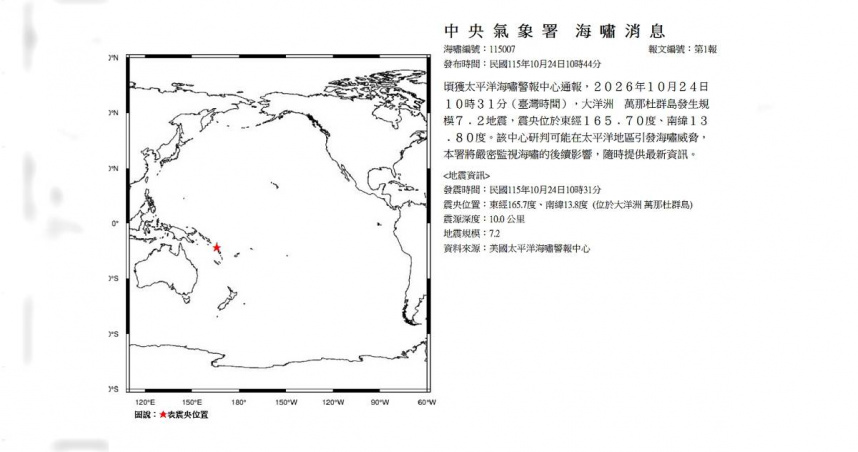 萬那杜群島發生規模7.2地震！氣象署示警海嘯威脅